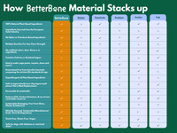 BetterBone | MEDIUM Strength