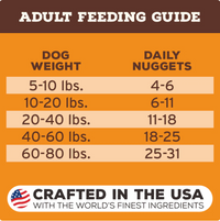 Primal | Freeze-Dried | Beef Nuggets