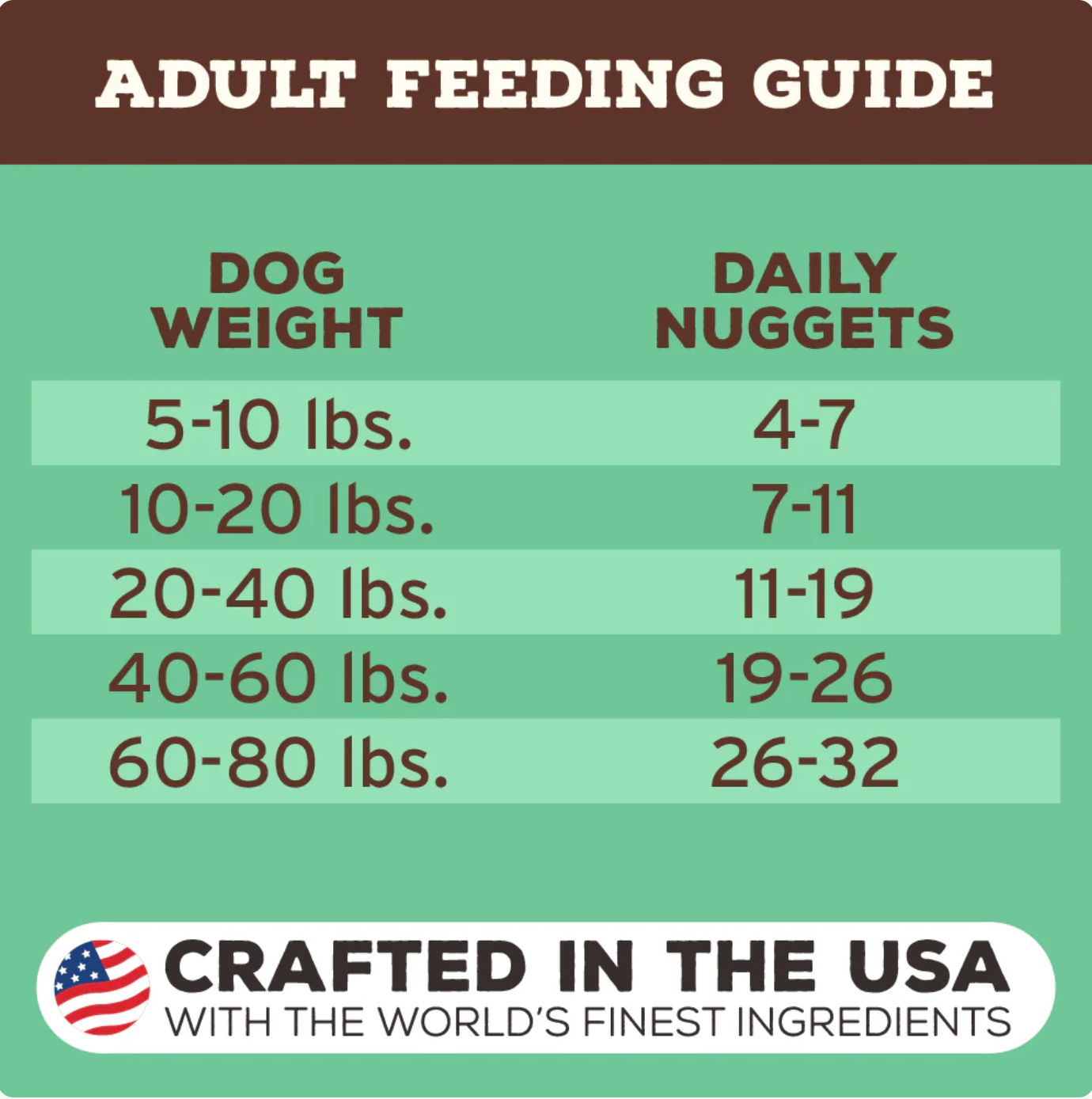 Primal | Freeze-Dried | Chicken Nuggets