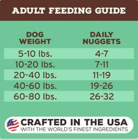 Primal | Freeze-Dried | Chicken Nuggets