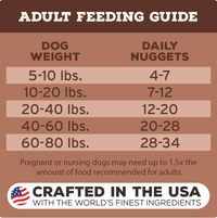 Primal | Freeze-Dried | Pork Nuggets
