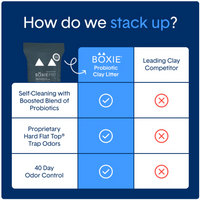 Boxie PRO Litter