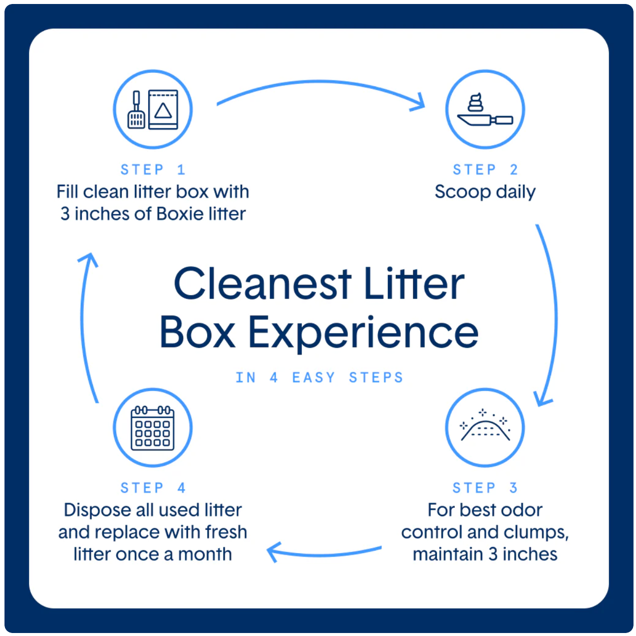 Boxie PRO Litter