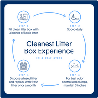 Boxie PRO Litter