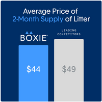 Boxie PRO Litter