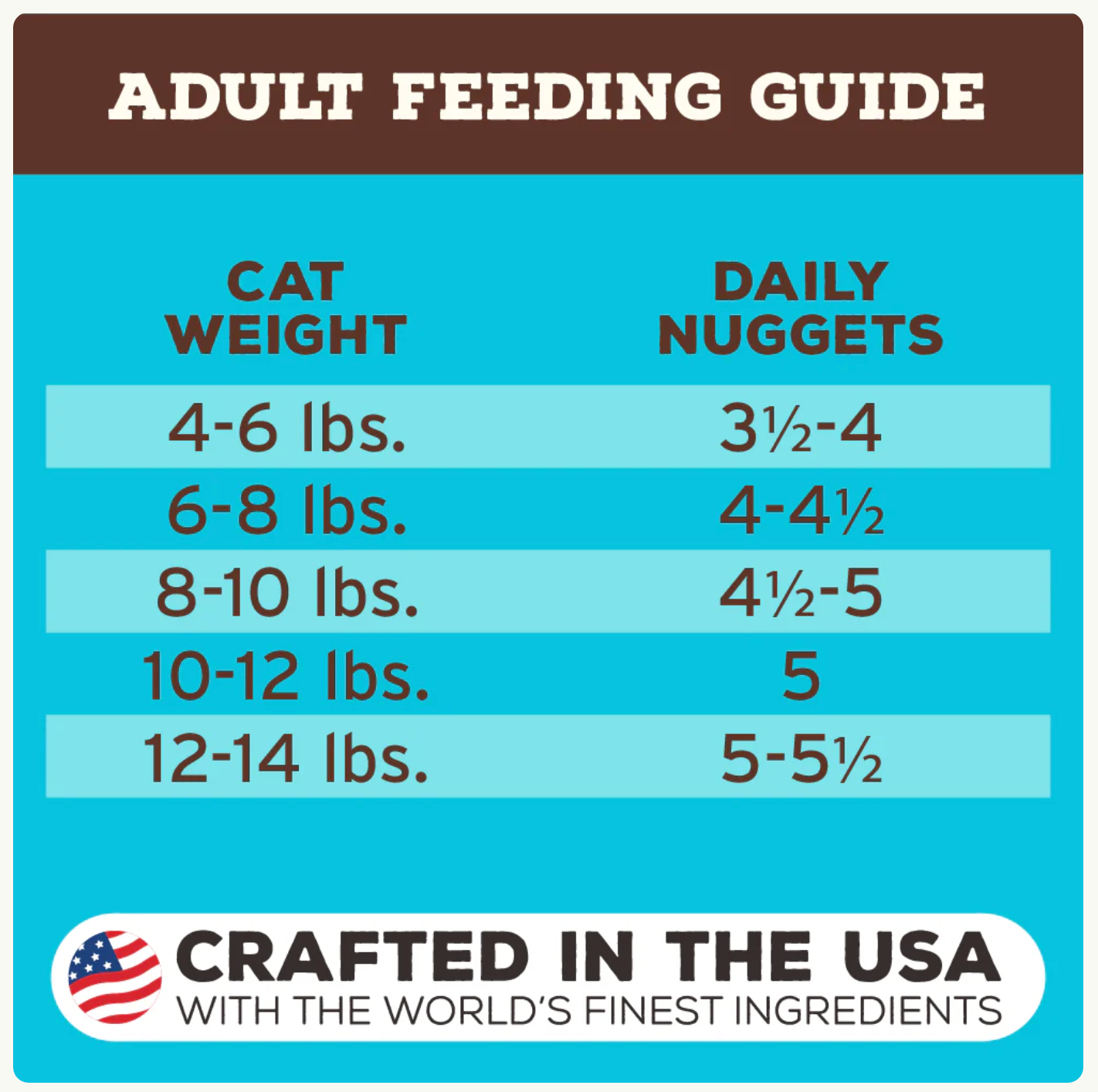 Primal | Feline Freeze-Dried | Chicken & Salmon Nuggets 14oz