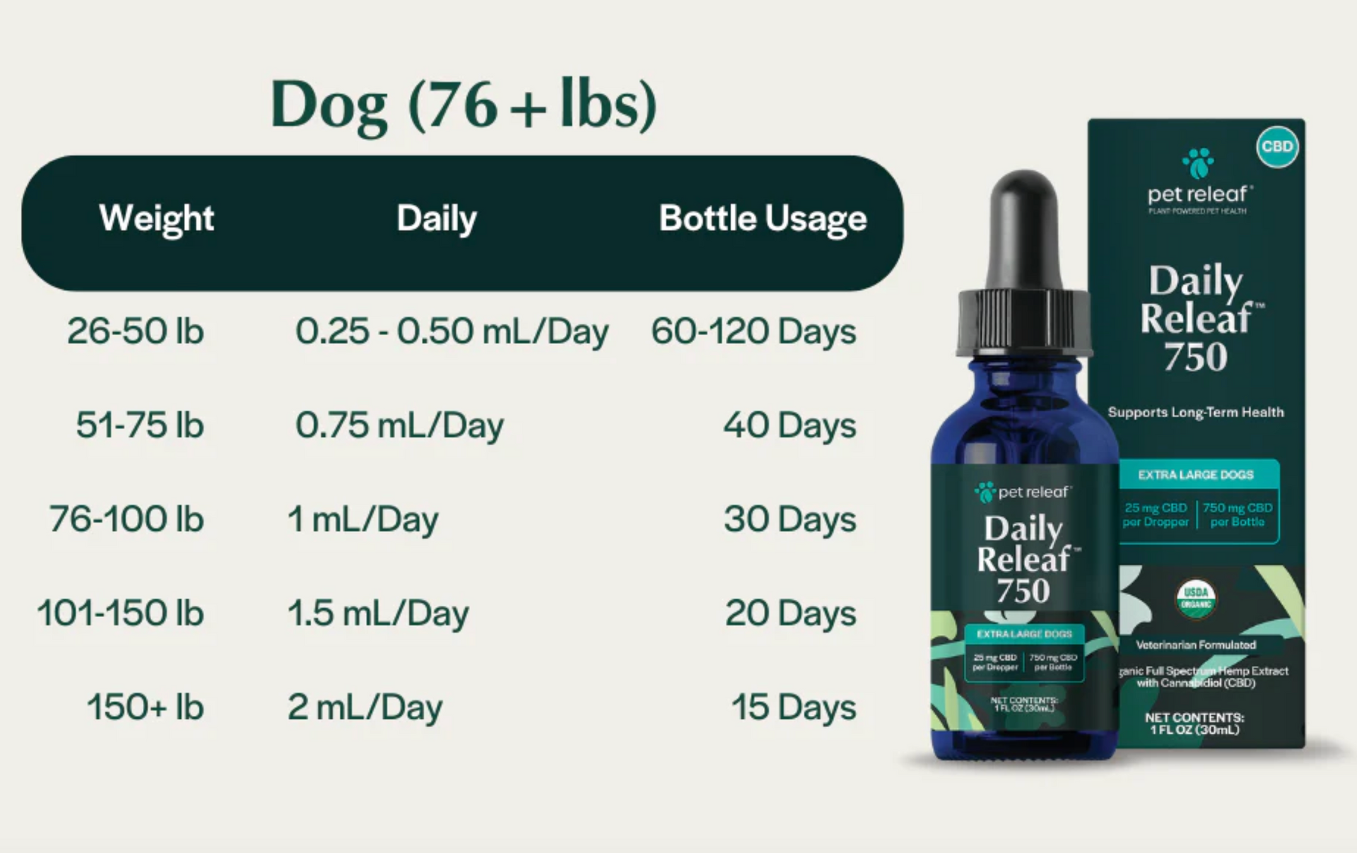 PetReleaf | Daily Releaf Oil