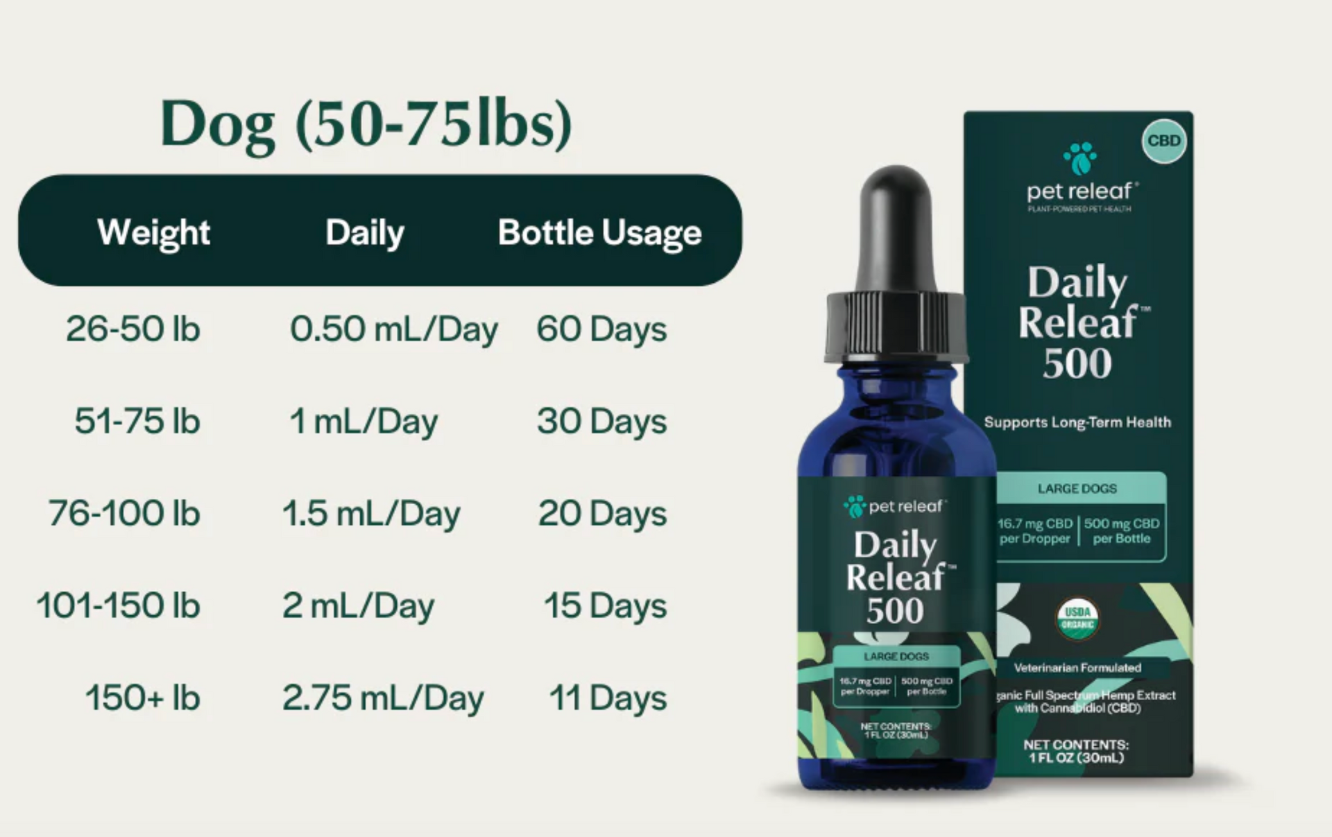 PetReleaf | Daily Releaf Oil