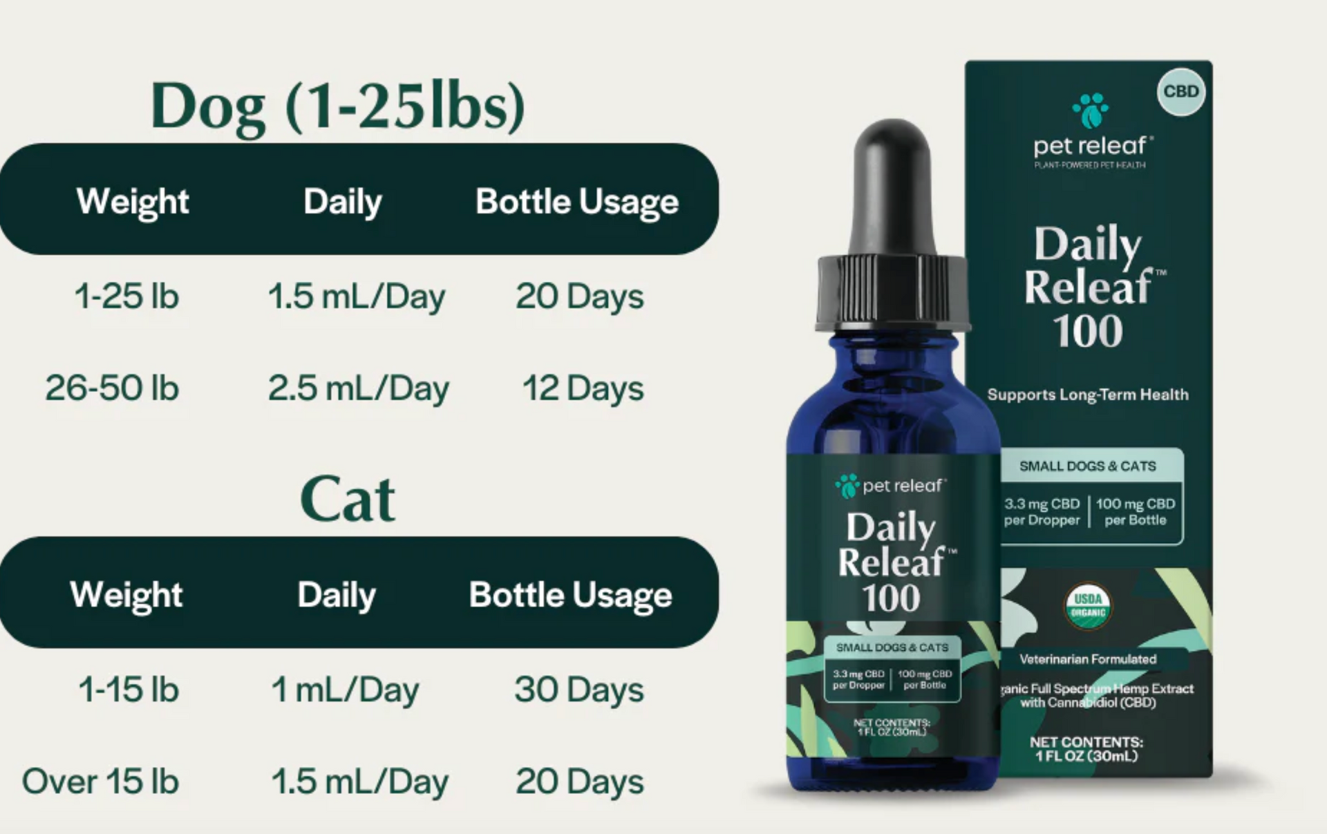 PetReleaf | Daily Releaf Oil