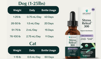 PetReleaf | Stress Releaf Oil
