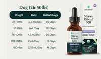 PetReleaf | Stress Releaf Oil
