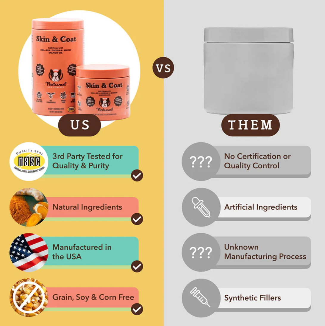 Natural Dog Co. | Supplement | Skin & Coat