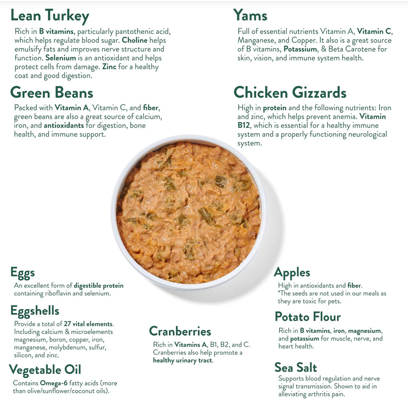 Portland Pet Food | Grandma Ada's Turkey and Yams Meal