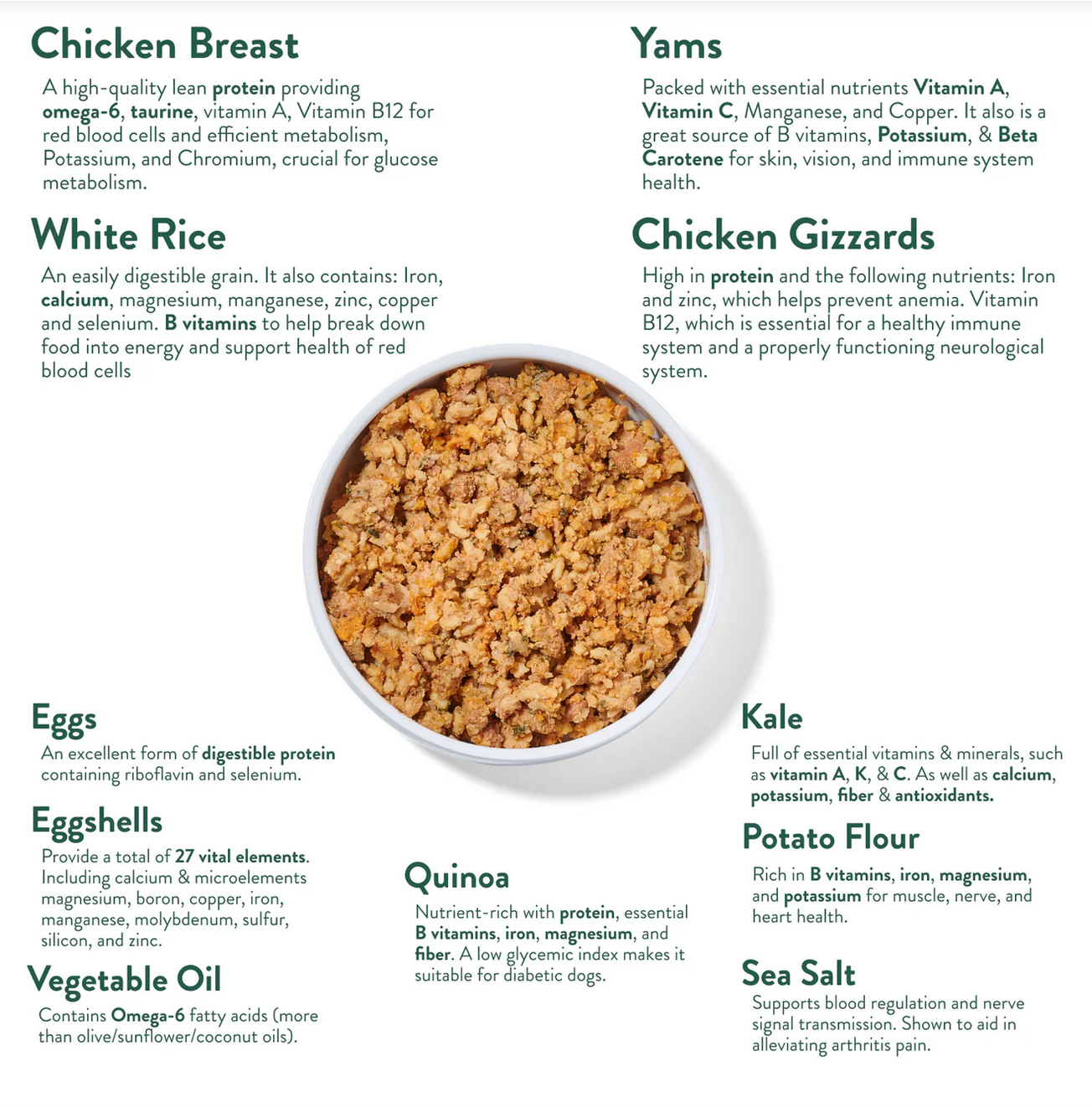 Portland Pet Food | Tuxedo's Chicken and Yams Meal