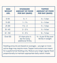 My Perfect Pet | Boomer's Chicken & Beef 4lb