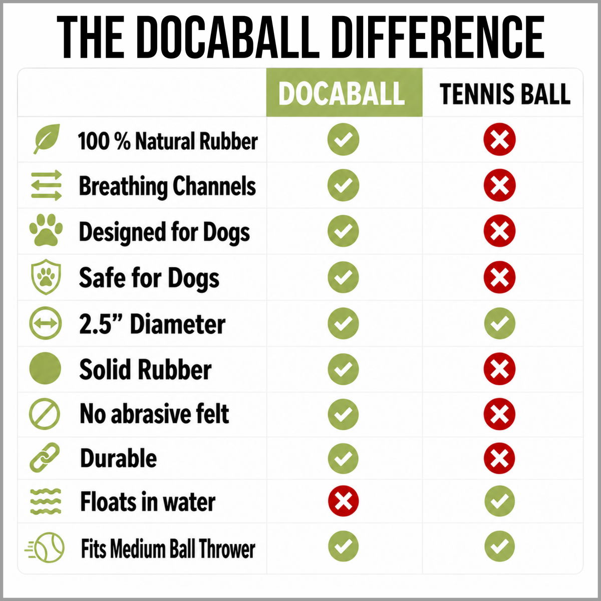 Docaball natural rubber dog ball in key lime pie green shown from an additional angle.