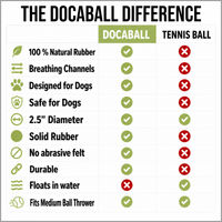 Docaball natural rubber dog ball in key lime pie green shown from an additional angle.