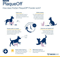 ProDen | PlaqueOff Powder