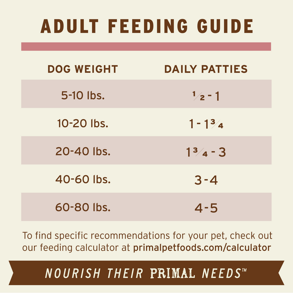 Primal Canine Frozen Raw Turkey & Salmon pet food shown from an alternate angle highlighting packaging details.