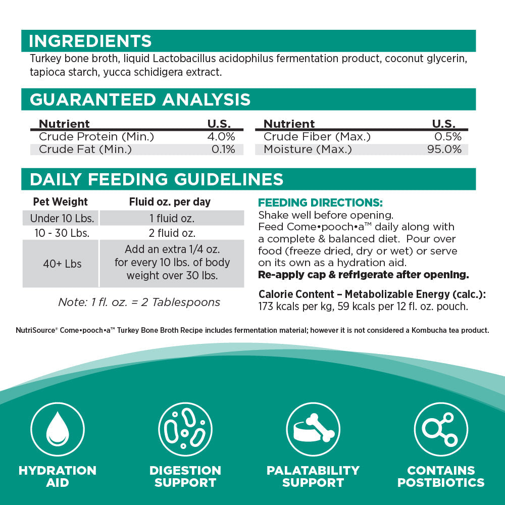 NutriSource Come-Pooch-A Turkey wet dog food packaging displayed as the sixth product view.