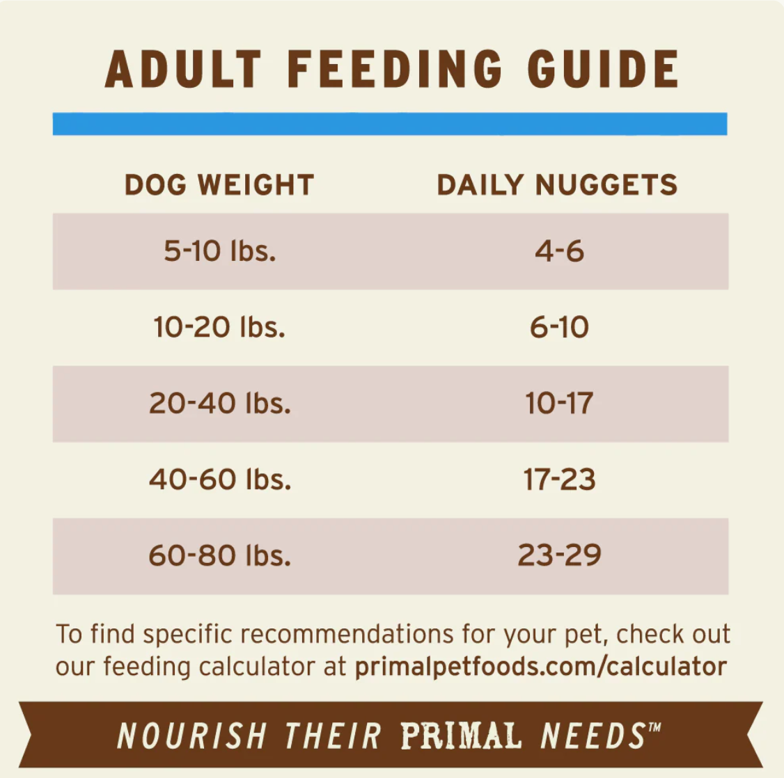 Primal | Freeze-Dried | Duck Nuggets