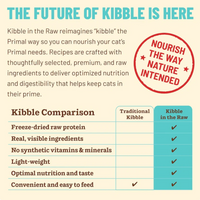 Primal Kibble In The Raw Chicken & Fish cat food shown from an alternate angle highlighting product details.