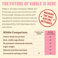 Primal Kibble In The Raw Beef cat food shown from an alternate angle highlighting packaging details.