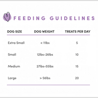 Crumps | Beef Liver Bites 5.5oz