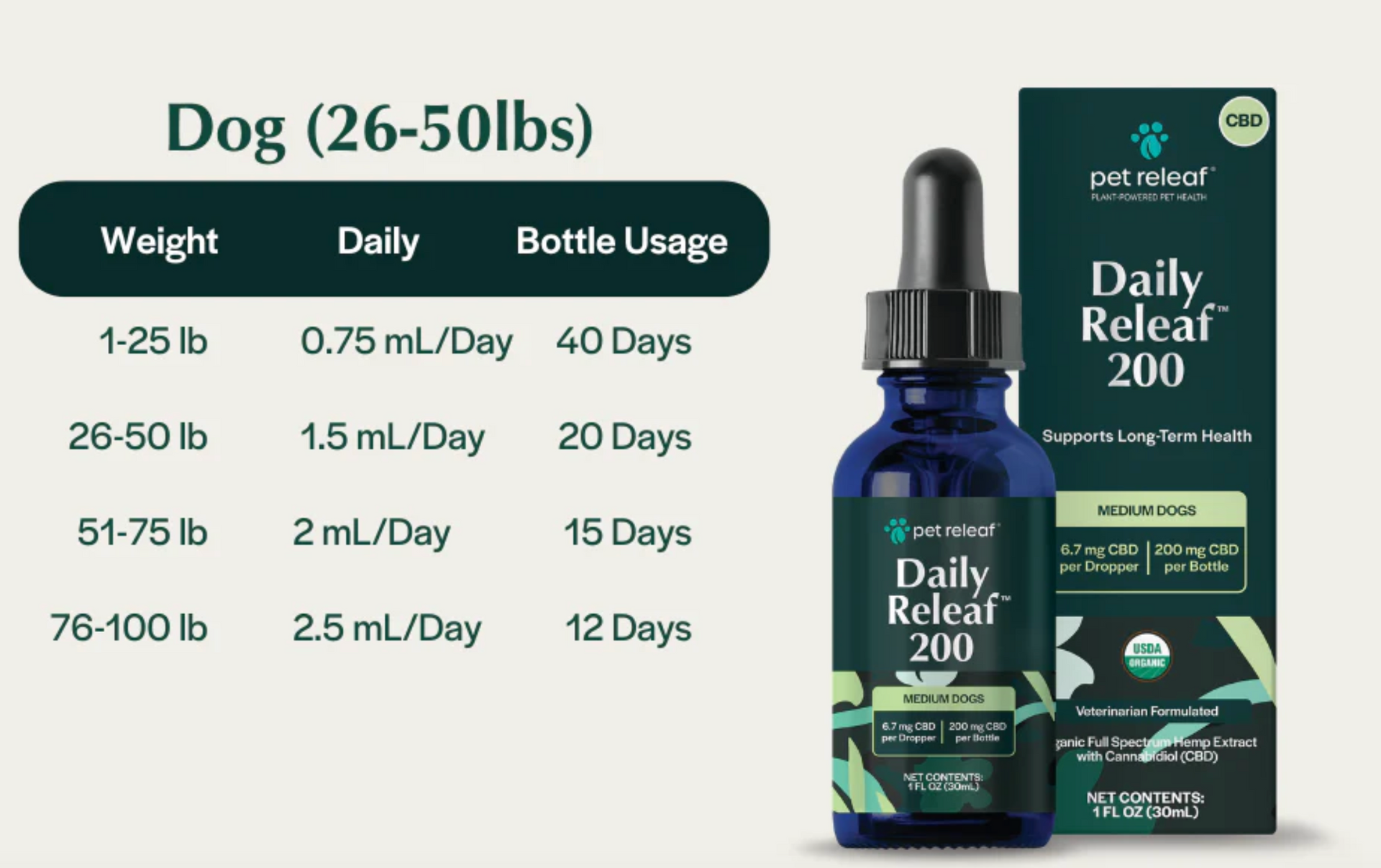 PetReleaf | Daily Releaf Oil