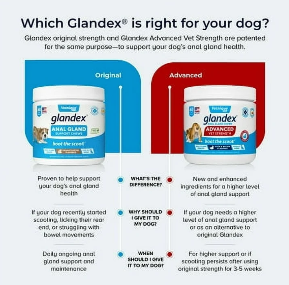 Glandex | Vet Strength | Duck & Bacon Soft Chew 30ct