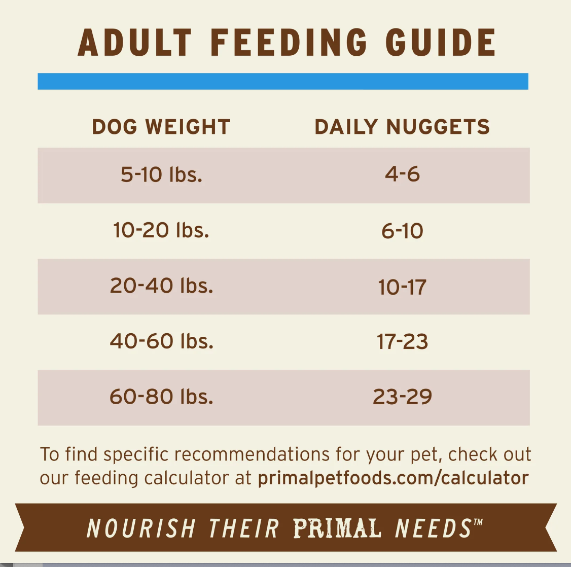 Primal Canine Frozen Raw Duck package showing nutritional information and feeding guidelines on back label.