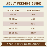 Primal Canine Frozen Raw Duck package showing nutritional information and feeding guidelines on back label.