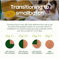 Small Batch | Cat | FD Turkey Meal Bites