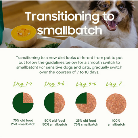 Small Batch Raw Frozen Lamb pet food packaging, the primary product shot showing the front label.