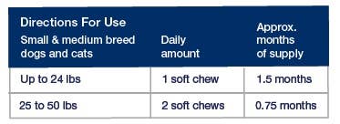 ProDen PlaqueOff | Soft Chews | Small/Medium Breed