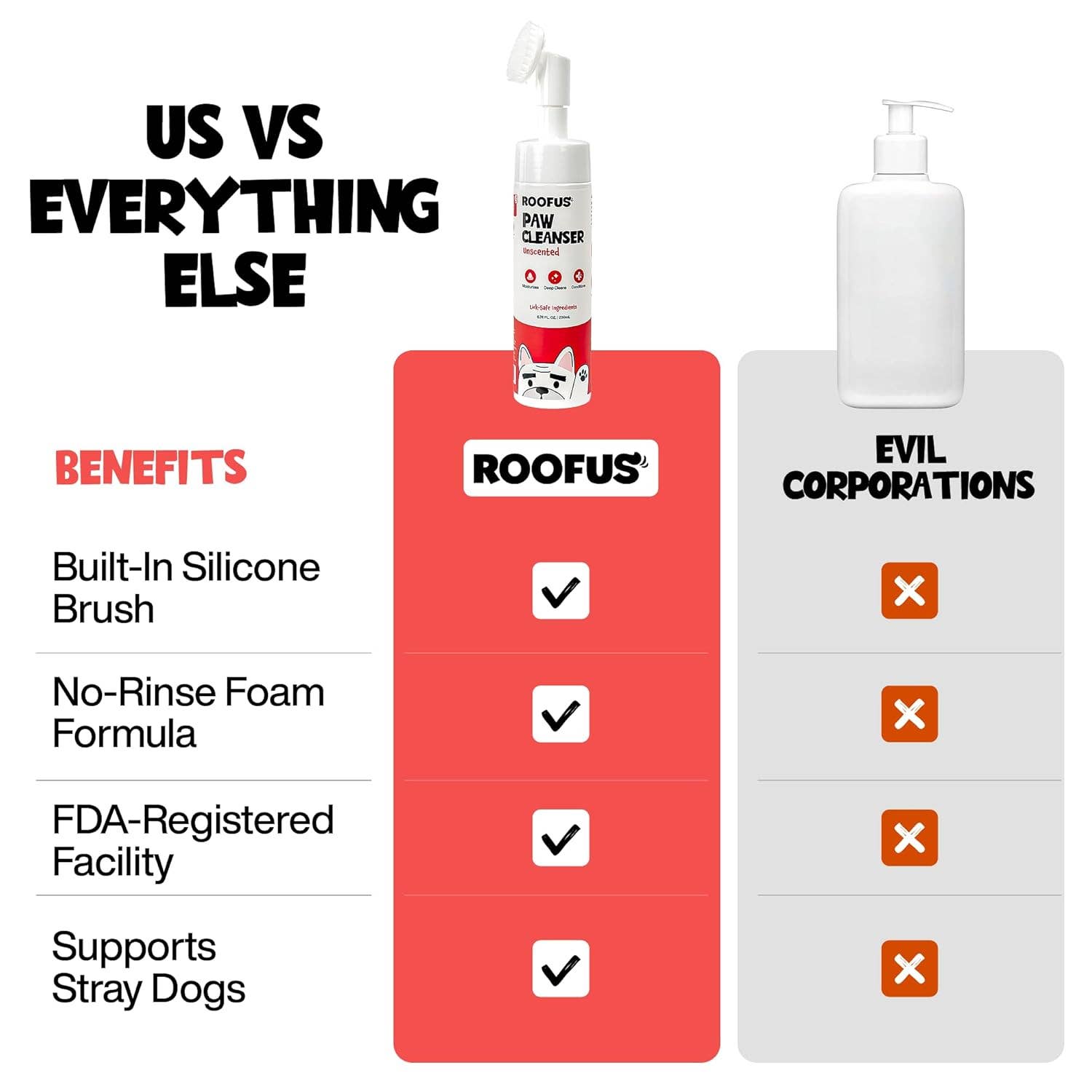 Roofus Foaming Paw Cleanser bottle showing product label details and no-rinse formula information.