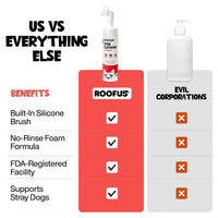 Roofus Foaming Paw Cleanser bottle showing product label details and no-rinse formula information.