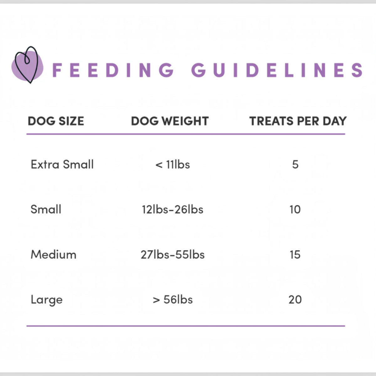 Dog Dish feeding guidelines chart for Crumps beef liver treats showing daily serving sizes by dog weight