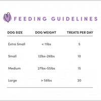 Dog Dish feeding guidelines chart for Crumps beef liver treats showing daily serving sizes by dog weight