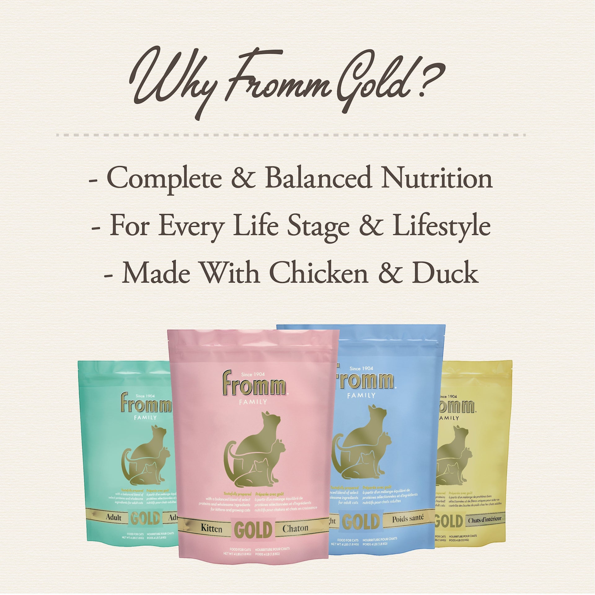 Dog Dish Fromm Gold cat food bags in various colors featuring chicken and duck recipes for adult cats and kittens