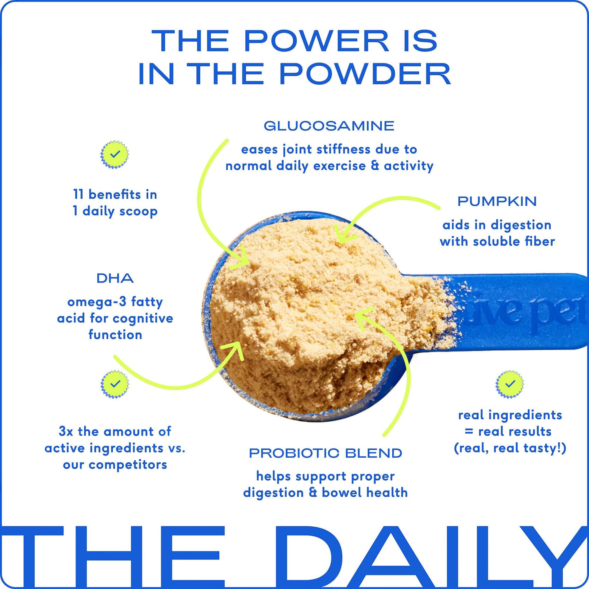 Dog Dish Native Pet The Daily powder supplement in a blue scoop showing ingredients like glucosamine and probiotics.