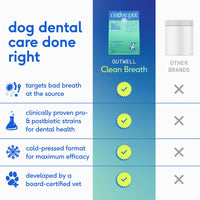 Dog Dish Native Pet GutWell dental supplement comparison chart showing benefits for dog breath and oral health.