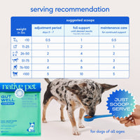 Dog Dish Native Pet GutWell dental powder supplement with a feeding chart for dogs of all sizes and ages.