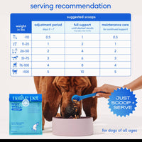 Dog Dish Native Pet GutWell digestive supplement packaging with a feeding chart and a dog eating from a bowl.