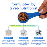 Dog Dish Native Pet GutWell supplement scoop showing triple-biotic formula of prebiotics, probiotics, and postbiotics.