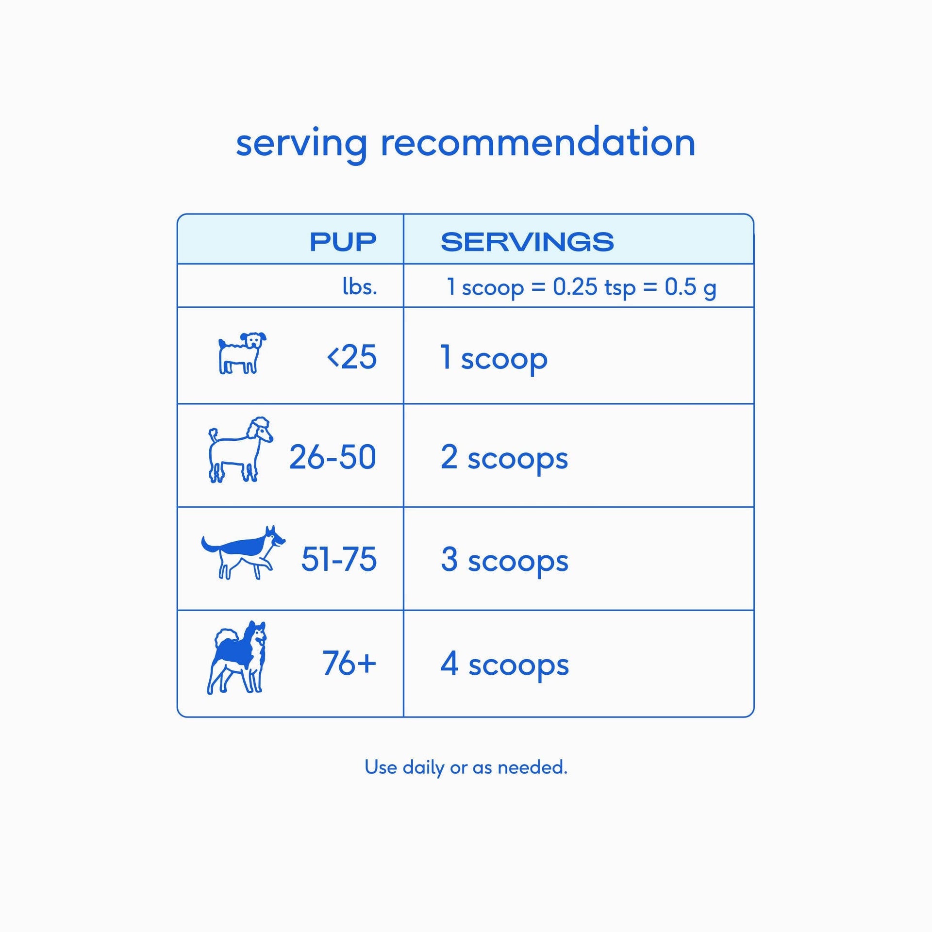 Dog Dish Native Pet Colostrum powder serving size chart for dogs by weight in pounds with scoop measurements