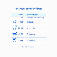 Dog Dish Native Pet Colostrum powder serving size chart for dogs by weight in pounds with scoop measurements