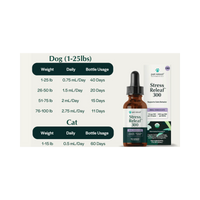 PetReleaf | Stress Releaf Oil