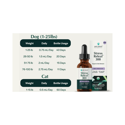 PetReleaf | Stress Releaf Oil