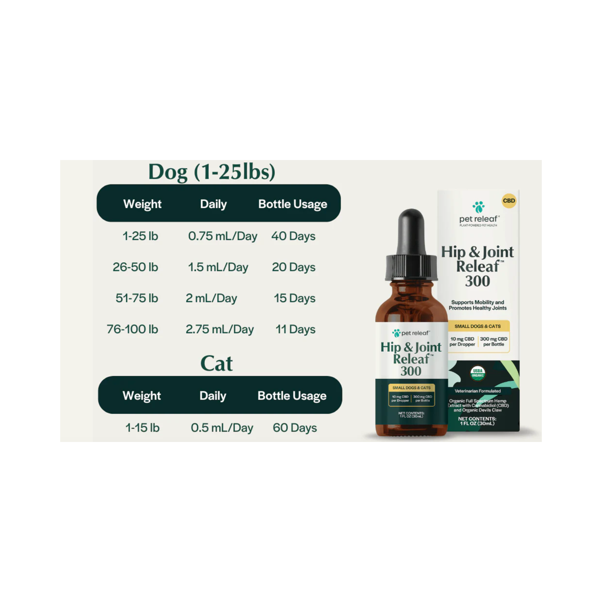 PetReleaf | Hip & Joint Hemp Oil